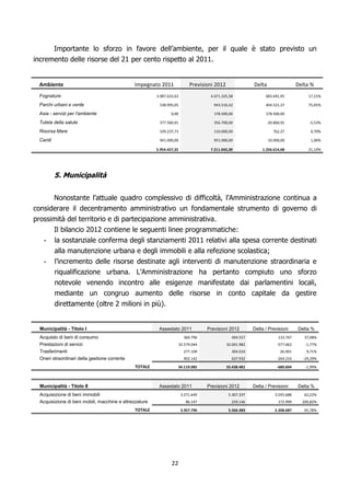 Importante lo sforzo in favore dell’ambiente, per il quale è stato previsto un
incremento delle risorse del 21 per cento rispetto al 2011.


 Ambiente                                      Impegnato 2011                Previsioni 2012                Delta                  Delta %
 Fognature                                               3.987.633,63                 4.671.325,58                683.691,95            17,15%

 Parchi urbani e verde                                    538.995,05                    943.516,42                404.521,37            75,05%

 Asia - servizi per l'ambiente                                   0,00                   178.500,00                178.500,00

 Tutela della salute                                      377.560,91                    356.700,00                 -20.860,91           -5,53%

 Risorsa Mare                                             109.237,73                    110.000,00                    762,27             0,70%

 Canili                                                   941.000,00                    951.000,00                  10.000,00            1,06%

                                                         5.954.427,32                 7.211.042,00              1.256.614,68            21,10%




          5. Municipalità


      Nonostante l’attuale quadro complessivo di difficoltà, l’Amministrazione continua a
considerare il decentramento amministrativo un fondamentale strumento di governo di
prossimità del territorio e di partecipazione amministrativa.
      Il bilancio 2012 contiene le seguenti linee programmatiche:
   - la sostanziale conferma degli stanziamenti 2011 relativi alla spesa corrente destinati
       alla manutenzione urbana e degli immobili e alla refezione scolastica;
   - l’incremento delle risorse destinate agli interventi di manutenzione straordinaria e
       riqualificazione urbana. L’Amministrazione ha pertanto compiuto uno sforzo
          notevole venendo incontro alle esigenze manifestate dai parlamentini locali,
          mediante un congruo aumento delle risorse in conto capitale da gestire
          direttamente (oltre 2 milioni in più).


  Municipalità - Titolo I                                 Assestato 2011             Previsioni 2012        Delta / Previsioni     Delta %
  Acquisto di beni di consumo                                             360.790                494.557                 133.767      37,08%
  Prestazioni di servizi                                                32.579.044             32.001.982               -577.062      -1,77%
  Trasferimenti                                                           277.109                304.010                  26.901       9,71%
  Oneri straordinari della gestione corrente                              902.142                637.932                -264.210     -29,29%

                                               TOTALE                 34.119.085               33.438.481               -680.604      -1,99%



  Municipalità - Titolo II                                Assestato 2011             Previsioni 2012        Delta / Previsioni     Delta %
  Acquisizione di beni immobili                                          3.271.649              5.307.337              2.035.688      62,22%
  Acquisizione di beni mobili, macchine e attrezzature                     86.147                259.146                 172.999     200,82%

                                               TOTALE                    3.357.796              5.566.483              2.208.687      65,78%




                                                                 22
 