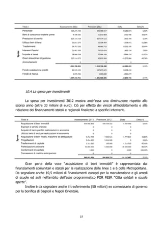 Titolo I                               Assestamento 2011               Previsioni 2012                 Delta                Delta %
          Personale                                         423.271.720                     393.988.847              -29.282.873           -6,92%

          Beni di consumo e materie prime                        9.108.282                   11.810.868                   2.702.586       29,67%

          Prestazioni di servizi                            625.143.728                     627.574.522                   2.430.794        0,39%

          Utilizzo beni di terzi                             11.817.275                      10.508.404                  -1.308.871       -11,08%

          Trasferimenti                                      34.757.520                      44.989.715                  10.232.195       29,44%

          Interessi Passivi                                  71.687.500                      73.550.654                   1.863.154        2,60%
 Spesa




          Imposte e tasse                                    28.888.538                      25.444.164                  -3.444.374       -11,92%

          Oneri straordinari di gestione                    117.114.272                      65.839.206              -51.275.066          -43,78%

          Ammortamenti                                                  0                             0                           0

                                                           1.321.788.835                   1.253.706.380             -68.082.455           -5,15%

          Fondo svalutazione crediti                         84.545.193                     137.873.625                  53.328.432

          Fondo di riserva                                       1.076.723                     5.000.000                  3.923.277

                                                           1.407.410.751                   1.396.580.005             -10.830.746           -0,77%




              10.4 La spesa per investimenti

       La spesa per investimenti 2012 mostra anch’essa una diminuzione rispetto allo
scorso anno (oltre 33 milioni di euro). Ciò per effetto dei vincoli all’indebitamento e alla
riduzione dei finanziamenti statali e regionali finalizzati a specifici interventi.

         Titolo II                                                Assestamento 2011         Previsioni 2012        Delta              Delta %
         Acquisizione di beni immobili                                       934.966.892           939.754.332           4.787.440         0,51%
         Espropri e servitù onerose                                                   0                     0                    0
         Acquisti di beni specifici realizzazioni in economia                         0                     0                    0
         Utilizzo beni di terzi per realizzazioni in economia                         0                     0                    0
Spesa




         Acquisizione di beni mobili, macchine ed attrezzature                 5.252.708             7.030.521           1.777.813        33,85%
         Progettazioni                                                         5.454.900             5.454.900                   0         0,00%
         Trasferimenti di capitale                                             1.315.920               100.000           -1.215.920       -92,40%
         Partecipazioni azionarie                                             43.004.000             4.500.000       -38.504.000          -89,54%
         Conferimenti di capitale                                                  3.000                    0                -3.000      -100,00%
         Concessioni di crediti e anticipazioni                                       0                     0                    0

                                                                             989.997.420           956.839.753       -33.157.667           -3,35%


       Gran parte della voce “acquisizione di beni immobili” è rappresentata dai
finanziamenti comunitari e statali per la realizzazione delle linee 1 e 6 della Metropolitana.
Da segnalare anche 10,5 milioni di finanziamenti europei per la manutenzione e gli arredi
di scuole ed asili nell’ambito dell’asse programmatico POR FESR “Città solidali e scuole
aperte”.
       Inoltre è da segnalare anche il trasferimento (50 milioni) ex commissario di governo
per la bonifica di Bagnoli e Napoli Orientale.




                                                                        37
 