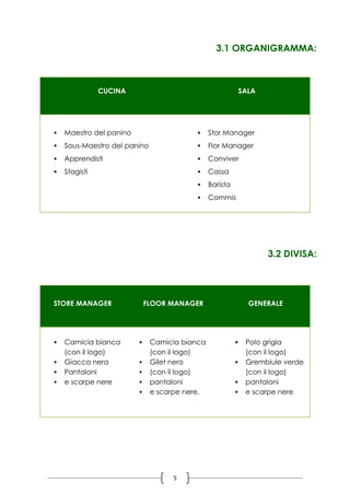 5
3.1 ORGANIGRAMMA:
3.2 DIVISA:
CUCINA SALA
 Maestro del panino
 Sous-Maestro del panino
 Apprendisti
 Stagisti
 Stor Manager
 Flor Manager
 Conviver
 Cassa
 Barista
 Commis
STORE MANAGER FLOOR MANAGER GENERALE
 Camicia bianca
(con il logo)
 Giacca nera
 Pantaloni
 e scarpe nere
 Camicia bianca
(con il logo)
 Gilet nero
 (con il logo)
 pantaloni
 e scarpe nere.
 Polo grigia
(con il logo)
 Grembiule verde
(con il logo)
 pantaloni
 e scarpe nere
 