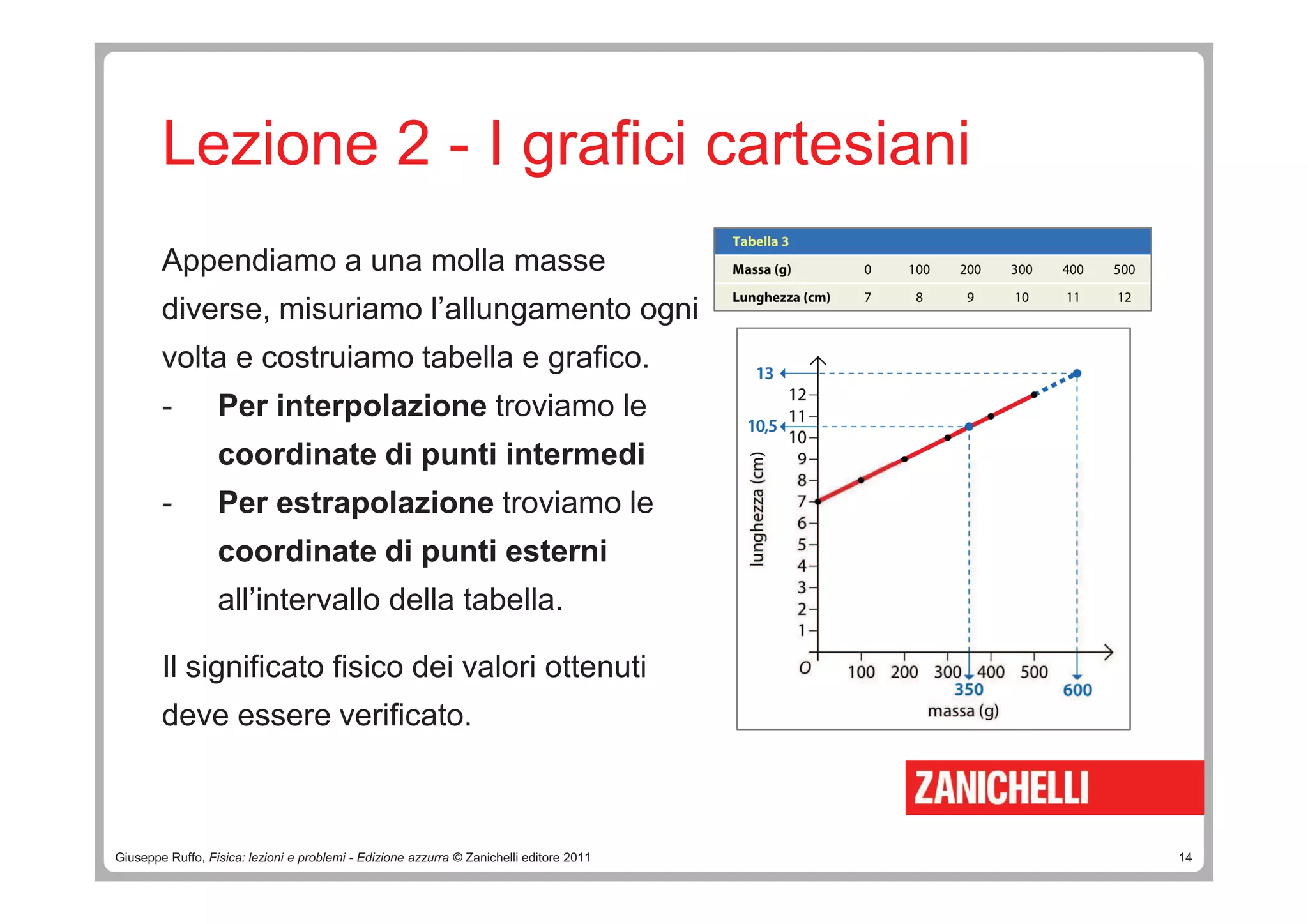 Grandezza Relazioni fra grandezze 4 | PDF