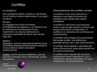 03/09/2016 16
Exquire
Giuseppe Catalani
Conflitto
La società è:
Una compagine stabile e duratura, equilibrata,
con all’interno funzioni determinate in cui vige il
consenso.
Ovvero
Un soggetto che evolve nel tempo,
contraddittorio ed esplosivo, i cui elementi che
la costituiscono contribuiscono al suo
mutamento e si conserva attraverso la
coercizione esercitata da alcuni suoi membri
sugli altri
Interpretazione del conflitto sociale:
Il conflitto è visto come elemento di
disturbo di uno stato di armonia ed
equilibrio e per questo deve essere
combattuto
Il conflitto è visto come una situazione
insita in ogni gruppo sociale in quanto vige
sempre disarmonia e disequilibrio. Il
conflitto è un elemento che contribuisce al
miglioramento.
Il conflitto come disagio al funzionamento
del gruppo sociale, una disfunzione
generata dal suo non o mal funzionamento.
Il conflitto come risposta e soluzione alla
storica divisione per classi della società che
ha origini economiche
Il conflitto come risposta alla struttura
costituita da norme imperative in cui si
manifestano rapporti autoritativi, di super
ordinazione e di subordinazione.
Settori:
Economici: primario-agricoltura/materie prime,
secondario-industria/trasformazione, terziario-
servizi/utilità ai settori precedenti
pubblici/privati.
Welfare: primo istruzioni pubbliche, secondo
aziende di mercato, terzo volontariato, quarto
mutualismo.
 