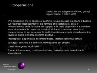03/09/2016 20
Exquire
Giuseppe Catalani
Cooperazione
Interazioni tra soggetti (individui, gruppi,
organizzazioni e collettività)
E’ la situazione che si oppone al conflitto. In questo caso i rapporti si basano
sul reciproco riconoscimento, sia formale che sostanziale, ossia il
riconoscimento della funzione dei soggetti e la reale disponibilità a prendere
in considerazione le rispettive posizioni al fine di trovare un accordo di
compromesso, in cui entrambe le parti rinunciano a proprie rivendicazioni in
favore di quelle dell’altra (somma positiva).
Presupposti: disponibilità al compromesso, interessi/obiettivi comuni
Vantaggi: controllo del conflitto, distribuzione dei benefici
Limiti: divergenze incolmabili
Forme: informazione, co-determinazione, partecipazione consultiva di
sorveglianza
 