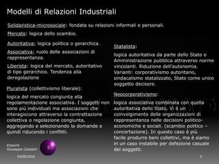 03/09/2016 5
Exquire
Giuseppe Catalani
Solidaristica-microsociale: fondata su relazioni informali e personali.
Mercato: logica dello scambio.
Modelli di Relazioni Industriali
Pluralista (collettivismo liberale):
logica del mercato congiunta alla
regolamentazione associativa. I soggetti non
sono più individuali ma associazioni che
interagiscono attraverso la contrattazione
collettiva o regolazione congiunta,
aggregando e selezionando la domande e
quindi riducendo i conflitti.
Neocorporativismo:
logica associativa combinata con quella
autoritativa dello Stato. Vi è un
coinvolgimento delle organizzazioni di
rappresentanza nelle decisioni politico-
economiche e sociali. (scambio politico –
concertazione). In questo caso è più
facile produrre beni collettivi, ma è siamo
in un caso instabile per defezione casuale
dei soggetti.
Statalista:
logica autoritativa da parte dello Stato o
Amministrazione pubblica attraverso norme
vincolanti. Riduzione dell’autonomia.
Varianti: corporativismo autoritario,
sindacalismo statalizzato, Stato come unico
soggetto decisore.
Autoritativa; logica politica o gerarchica.
Associativa; ruolo delle associazioni di
rappresentanza.
Liberista: logica del mercato, autoritativo
di tipo gerarchico. Tendenza alla
deregolazione
 