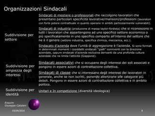 03/09/2016 8
Exquire
Giuseppe Catalani
Organizzazioni Sindacali
Sindacati associativi che si occupano degli interessi dei soli associati e
pongono in essere azioni di contrattazione collettiva.
Sindacati di classe che si interessano degli interessi dei lavoratori in
generale, anche se non iscritti, ponendo attenzione alle categorie più
deboli. Pongono in essere azioni di contrattazione collettiva e in ambito
politico.
Suddivisione per
settore
Sindacati di mestiere o professionali che raccolgono lavoratori che
presentano particolari specificità lavorative/mansioni/professioni (lavoratori
con forte potere contrattuale in quanto operano in ambiti particolarmente vulnerabili).
Sindacati di industria (produzione di massa taylor-fordista) che si riconoscono in
tutti i lavoratori che appartengono ad uno specifico settore economico o
più specificatamente in uno specifico comparto all’interno del settore che
ne è il genere (settore industria, specifica chimica, meccanica, ecc.).
Sindacato d’azienda dove l’unità di aggregazione è l’azienda. Si sono formati
in determinati momenti i cosiddetti sindacati “gialli” conniventi con la direzione
aziendale, oppure sindacati d’azienda esclusiva derivanti da una profonda cultura
aziendale che ne limita l’attività (Giappone).
Suddivisione per
ampiezza degli
interessi
Unitari e In competizione (diversità ideologica)Suddivisione per
identità
 