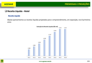 D e lo itte
  AGEMAR                                                                                     PREMISSAS e Projeções
                                                                                              Premissas E PROJEÇÕES

   Receita Líquida - Hotel
     Receita Liquida

    Abaixo apresentamos as receitas líquidas projetadas para o empreendimento, em exposição, nos 8 primeiros
    anos:

                                             Evolução da Receita Líquida (R$ mil)
                                                                                    5.151   5.151

                                                                          4.974


                                                                 4.737


                                                        4.500


                                               4.263

                                     4.085

                             3.908




                             Ano 1   Ano 2     Ano 3    Ano 4    Ano 5    Ano 6     Ano 7   Ano 8


                                                www.agemar.com.br                                               103
 
