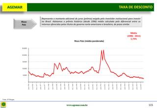 D e lo itte
  AGEMAR                                                                                                                                                                                                                                                                                                                     TAXA de Desconto
                                                                                                                                                                                                                                                                                                                             Taxa DE DESCONTO

                                                                               Representa o montante adicional de juros (prêmio) exigido pelo investidor institucional para investir
                   Risco                                                       no Brasil. Adotamos o prêmio histórico (desde 1996) médio calculado pelo diferencial entre os
                   País                                                        retornos oferecidos pelos títulos do governo norte-americano e brasileiro, de prazo similar.


                                                                                                                                                                                                                                                                                                                                                         Média
                                                                                                                                                                                                                                                                                                                                                      (1996 - 2011)
                                                                                                                                                                           Risco País (Média Ponde rada)
                                                                                                                                                                                                                                                                                                                                                         1,73%
                                                                                                                                                                                     Risco País (média ponderada)

                   25,0000



                   20,0000



                    15,0000



                    10,0000



                    5,0000



                        -
                              ju n /9 6




                                                                   ju n /9 7




                                                                                                          ju n /9 8




                                                                                                                                               ju n /9 9




                                                                                                                                                                                      ju n /0 0




                                                                                                                                                                                                                           ju n /0 1




                                                                                                                                                                                                                                                                ju n /0 2




                                                                                                                                                                                                                                                                                                     ju n /0 3




                                                                                                                                                                                                                                                                                                                                          ju n /0 4




                                                                                                                                                                                                                                                                                                                                                                               ju n /0 5
                                          o u t/9 6


                                                      f e v /9 7




                                                                                 o u t/9 7


                                                                                             f e v /9 8




                                                                                                                      o u t/9 8


                                                                                                                                  f e v /9 9




                                                                                                                                                            o u t/9 9


                                                                                                                                                                        f e v /0 0




                                                                                                                                                                                                  o u t/0 0


                                                                                                                                                                                                              f e v /0 1




                                                                                                                                                                                                                                       o u t/0 1


                                                                                                                                                                                                                                                   f e v /0 2




                                                                                                                                                                                                                                                                            o u t/0 2


                                                                                                                                                                                                                                                                                        f e v /0 3




                                                                                                                                                                                                                                                                                                                 o u t/0 3


                                                                                                                                                                                                                                                                                                                             f e v /0 4




                                                                                                                                                                                                                                                                                                                                                      o u t/0 4


                                                                                                                                                                                                                                                                                                                                                                  f e v /0 5




                                                                                                                                                                                                                                                                                                                                                                                           o u t/0 5
Fonte: JP Morgan


                                                                                                                                                           www.agemar.com.br                                                                                                                                                                                                                           115
 