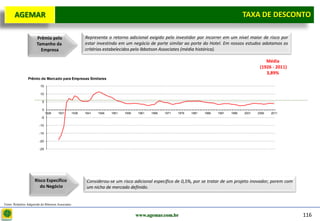 D e lo itte
  AGEMAR                                                                                                                                        TAXA de Desconto
                                                                                                                                                Taxa DE DESCONTO

                       Prêmio pelo                         Representa o retorno adicional exigido pelo investidor por incorrer em um nível maior de risco por
                       Tamanho da                          estar investindo em um negócio de porte similar ao porte do Hotel. Em nossos estudos adotamos os
                         Empresa                           critérios estabelecidos pelo Ibbotson Associates (média histórica).

                                                                                                                                                           Média
                                                                                                                                                        (1926 - 2011)
                                                                                                                                                           3,89%
                 Prêmio de Mercado para Empresas Similares

                          15

                          10

                           5

                           0
                                1926   1931         1936   1941   1946   1951   1956    1961   1966   1971   1976   1981   1986   1991   1996   2001   2006   2011
                           -5

                         -10

                         -15

                         -20

                         -25




                      Risco Específico                      Considerou-se um risco adicional específico de 0,5%, por se tratar de um projeto inovador; porem com
                         do Negócio                         um nicho de mercado definido.


Fonte: Relatório Adquirido do Ibbotson Associates


                                                                                       www.agemar.com.br                                                                116
 