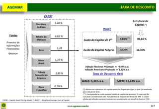 D e lo itte
  AGEMAR                                                                                                                          TAXA de Desconto
                                                                                                                                  Taxa DE DESCONTO

                                                CAPM
                                                                                                                                                 Estrutura de
                                      Taxa Livre           3,28 %
                                                                                                                                                   Capital (*)
                                       de Risco
                                                                                                             WACC
       Fontes                         Prêmio de            6,62 %
                                       Mercado                                        Custo do Capital de 3os                     9,66%(**)            89,64 %
    Provedor de
    Informações
    Financeiras:                                             1,28
                                         Beta                                        Custo do Capital Próprio                     18,20%              10,36%
      Ibbotson

                                        Risco              1,37 %
                                        Brasil
                                                                                        Inflação Nacional Projetada >> 4,50% a.a.
                                                                                       Inflação Americana Projetada >> 2,22% a.a.
                                        Prêmio              3,89 %                               Taxa de Desconto Real
                                     Tamanho da
                                       Empresa
                                                                                    WACC: 5,34% a.a.                          CAPM: 15,63% a.a.
                                        Risco              0,50 %
                                      Específico                                     (*) Adotou-se a estrutura de capital média do Projeto em vigor, a qual foi analisada
                                                                                     para cálculo do beta.
                                                                                     (**) Corresponde ao custo nominal médio de capital de terceiros. O custo real foi
                                                                                     calculado considerando uma Taxa Efetiva de Imposto de Renda de 34%. e a taxa
                                                                                     efetiva de inflação nacional, levando em consideração um beneficio fiscal de 75%
CAPM – Capital Asset Pricing Model / WACC - Weighted Average Cost of Capital

                                                                         www.agemar.com.br                                                                             117
 