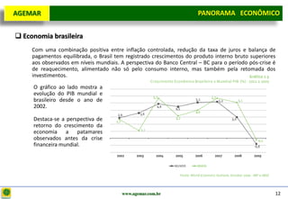 D e lo itte
  AGEMAR                                                               PANORAMA ECONÔMICO
                                                                     Panorama Macroeconômico


   Economia brasileira
       Com uma combinação positiva entre inflação controlada, redução da taxa de juros e balança de
       pagamentos equilibrada, o Brasil tem registrado crescimentos do produto interno bruto superiores
       aos observados em níveis mundiais. A perspectiva do Banco Central – BC para o período pós-crise é
       de reaquecimento, alimentado não só pelo consumo interno, mas também pela retomada dos
       investimentos.
       O gráfico ao lado mostra a
       evolução do PIB mundial e
       brasileiro desde o ano de
       2002.

       Destaca-se a perspectiva de
       retorno do crescimento da
       economia a patamares
       observados antes da crise
       financeira mundial.




                                          www.agemar.com.br                                            12
 
