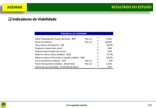 D e lo itte
  AGEMAR                                                                           RESULTADO DO Estudo
                                                                                    Resultado do ESTUDO

   Indicadores de Viabilidade


                                          Índicadores de Viabilidade

                 Valor Presente dos Fluxos de Caixa - NPV        *(R$ mil)    9.591
                 Valor Econômico                                 *(R$ mil)   18.603
                 Taxa Interna de Retorno - IRR                                20,9%
                 Payback simples (em anos)                                     3,86
                 Payback descontado (em anos)                                  5,99
                 Retorno sobre o Ativo (média) - ROA                          17,7%
                 Retorno sobre o Patrimônio Líquido (média) - ROE             50,7%
                 Lucro econômico (média) - EVA                   *(R$ mil)       376
                 Ponto de Equilíbrio (média) - Break Even        *(R$ mil)    1.016
                 Índice de Lucratividade - Profitability Ratio                 0,97




                                                www.agemar.com.br                                    121
 