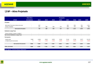 D e lo itte
  AGEMAR                                                                                                                                  ANEXOS
                                                                                                                                          Anexos


   BP – Ativo Projetado

                                                  Data-Base                                      Projeções
                     ATIVO                        07/10/2012    2013         2014         2015   2016        2017     2018     2019         2020
  Circulante

  . Aplicação Financeira (sobra de caixa)                 -      367          -           -       -           165      634        931         1.321
  . Contas a Receber                                      -      371          388         404     427         449      472        489           489
                        Sub-total do Circulante           -      738          388         404     427         614     1.106      1.420        1.810

  Realizável a Longo Prazo

  . Outros Direitos ( contas a receber )                  -       -            -           -       -           -        -             -            -
  Sub-total do Realizável a Longo Prazo                   -       -            -           -       -           -        -             -            -

  Permanente

  . Imobilizado                                         7.868   8.268         8.625    8.952      9.250       9.518    9.756      9.977       10.179
  . (-) Depreciação Acumulada                               0    -610        -1.249   -1.915     -2.605      -3.317   -3.814     -4.327       -4.856

                      Sub-total do Permanente           7.868   7.658        7.376    7.037      6.645       6.201    5.942      5.650        5.323

  TOTAL DO ATIVO                                        7.868   8.395        7.765    7.443      7.074       6.817    7.052      7.074        7.137

  Grupo Agemar - Finantial Analysis Department




                                                                      www.agemar.com.br                                                            127
 