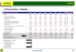 D e lo itte
  AGEMAR                                                                                                                                               ANEXOS
                                                                                                                                                       Anexos


    Fluxo de Caixa– Projetado
 Módulo: Fluxo de Caixa Descontado                                  2013        2014     2015        2016      2017      2018      2019      2020       Perpétuo
   EBITDA                                                           2.636       2.791     2.946       3.154     3.361     3.568     3.723     3.723          3.723

   . Variação de Capital de Giro                                    (265)         (15)      (14)        (21)      (20)      (21)      (15)      -              -

   EBITDA (Líquido de Capital de Giro)                              2.371       2.776     2.932       3.133     3.341     3.547     3.708     3.723          3.723

   . Investimentos                                                  (400)        (357)    (328)       (298)     (268)     (238)     (220)     (202)          (202)

   . Imposto de Renda e Contribuição Social                         (168)        (199)    (241)       (289)     (335)     (417)    (1.007)   (1.041)        (1.041)
   Fluxo de Caixa Antes dos Efeitos Financeiros                     1.803       2.220     2.364       2.546     2.738     2.891     2.481     2.480          2.480
   . Profit Share 15%                                               (146)        (172)    (206)       (246)     (285)     (353)     (304)     (314)          (314)

   . Pagamento de Empréstimos / Parcelamento de impostos           (1.093)     (2.285)   (2.142)     (1.802)   (1.685)   (1.567)   (1.450)   (1.333)           -

   . Liberação do empréstimo                                        8.892         -         -           -         -         -         -         -              -

   Fluxo de Caixa Disponível                                        9.455        (237)          15      498       768       970       727       834          2.166

   . Dividendos Propostos                                           (197)        (232)    (278)       (332)     (404)     (501)     (430)     (444)         (2.166)

   Fluxo de Caixa Livre                                             9.258        (469)    (263)         166       364       469       297       390            -
  Fluxo de Caixa                                                    9.455        (237)          15      498       768       970       727       834          2.166

     Taxa de Desconto ==>                                  15,6%   0,8648       0,7479   0,6468      0,5594    0,4838    0,4184    0,3619    0,3130         0,4838

   Fluxo de Caixa a Valor Presente                                  8.177        (177)          10      279       372       406       263       261          1.053


  Fluxo de Caixa a Valor Presente - VPL                              9.591
    (+) Perpetuidade                                                 6.960
  Fluxo Operacional da Empresa                                     16.551
     (+) Ajustes Diversos                                            2.052
    . Disponibilidades                                               2.052
  Valor Econômico (R$)                                             18.603



                                                                             www.agemar.com.br                                                                     130
 