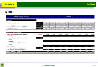 D e lo itte
  AGEMAR                                                                                                                                          ANEXOS
                                                                                                                                                  Anexos


   IRCS
                     Módulo: Imposto de Renda                                                                Projeções
                       e Contribuição Social       Referências       2013       2014       2015       2016           2017        2018         2019       2020

   ALÍQUOTAS

    . Imposto de Renda - Base                         15,0%          15,0%      15,0%      15,0%      15,0%         15,0%        15,0%        15,0%      15,0%
    . Imposto de Renda - Adicional                    10,0%          10,0%      10,0%      10,0%      10,0%         10,0%        10,0%        10,0%      10,0%
    . Parcela a deduzir no Adicional - EM R$ MIL             240         240        240        240        240             240           240       240        240
    . Contribuição Social                              9,0%          9,0%       9,0%       9,0%       9,0%           9,0%        9,0%         9,0%       9,0%


   CÁLCULO DO IMPOSTO DE RENDA
    Lucro (Prejuízo) Antes do Imposto de Renda     "F ina nc ia l"     1.142      1.348      1.618      1.932            2.234      2.774       3.031      3.132
     (+) Adições                                                            -          -          -          -              -            -           -          -
       Lucro Inflacionário (Deferred Income)               10,0%            -          -          -          -              -            -           -          -
       Outros                                                               -          -          -          -              -            -           -          -
     (-) Exclusões                                                          -          -          -          -              -            -           -          -
       Participações no Lucro Funcionários                                  -          -          -          -              -            -           -          -
       Outros                                                               -          -          -          -              -            -           -          -
    Lucro Tributável                                                   1.142      1.348      1.618      1.932            2.234      2.774       3.031      3.132
       Prejuízo Fiscal Acumulado - Utilizado               30,0%            -          -          -          -              -            -           -          -
    Lucro Tributável após Compensação do IR                            1.142      1.348      1.618      1.932            2.234      2.774       3.031      3.132
   IMPOSTO DE RENDA A PAGAR ===>                                         261        313        380        459             535           669       734        759
       Incentivo Fiscal 75%                                               65         78         95        115             134           167       184        190




                                                                www.agemar.com.br                                                                                   131
 