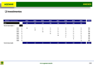 D e lo itte
  AGEMAR                                                                                              ANEXOS
                                                                                                      Anexos


    Investimentos


   Módulo: Investimentos                2013   2014    2015       2016    2017   2018   2019   2020      TOTAL
 CAPEX                                  400    357      328        298     268   238    220    202

 Taxa de Depreciação =>          7,7%

                          2013    31     15     31       31        31      31     31     31     31        400
                          2014    27            14       27        27      27     27     27     27        357
                          2015    25                     13        25      25     25     25     25        328
                          2016    23                               11      23     23     23     23        298
                          2017    21                                       10     21     21     21        268
                          2018    18                                              9      18     18        238
                          2019    17                                                     8      17        220
                          2020    16                                                            8         202

 Total da Depreciação                    15     44       71        95      117   136    154    170       2.311




                                                      www.agemar.com.br                                    134
 