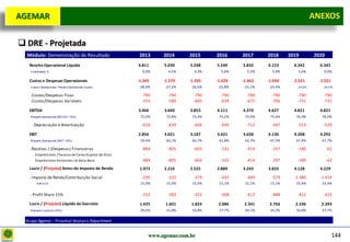 D e lo itte
  AGEMAR                                                                                                                               ANEXOS
                                                                                                                                       Anexos


   DRE - Projetada
    Módulo: Demonstração do Resultado                         2013       2014      2015      2016      2017      2018      2019         2020
     Receita Operacional Líquida                             4.811       5.030     5.248     5.540     5.832     6.123       6.342        6.342
     . Crescimento %                                           0,0%        4,5%      4,3%      5,6%      5,3%      5,0%        3,6%         0,0%

     Custos e Despesas Operacionais                          -1.345      -1.370    -1.395    -1.429    -1.462    -1.496     -1.521       -1.521
     . Custos Operacionais / Receita Operacional Líquida      -28,0%      -27,2%    -26,6%    -25,8%    -25,1%    -24,4%      -24,0%       -24,0%


      .Custos/Despesas Fixas                                   -790        -790      -790      -790      -790      -790       -790         -790
      .Custos/Despesas Variáveis                               -555        -580      -605      -639      -672      -706       -731         -731

     EBITDA                                                  3.466       3.660     3.853     4.111     4.370     4.627       4.821        4.821
     . M argem Operacional (EBITDA / ROL)                     72,0%       72,8%     73,4%     74,2%     74,9%     75,6%       76,0%        76,0%

       . Depreciação e Amortização                             -610        -639      -666      -690      -712      -497       -513         -529

     EBIT                                                    2.856       3.021     3.187     3.421     3.658     4.130       4.308        4.292
     . M argem Operacional (EBIT / ROL)                       59,4%       60,1%     60,7%     61,8%     62,7%     67,5%       67,9%        67,7%

     . Receitas / (Despesas) Financeiras                       -884        -805      -663      -532      -414      -297       -180             -62
        . Empréstimos / Excesso de Caixa (Capital de Giro)      -           -           -       -         -         -             -            -
        . Empréstimos Existentes na Data-Base                  -884        -805      -663      -532      -414      -297       -180             -62
     Lucro / (Prejuízo) Antes do Imposto de Renda             1.972      2.216     2.525     2.889     3.243     3.833       4.128        4.229
     . Imposto de Renda/Contribuição Social                    -295        -332      -379      -435      -489      -579      -1.380       -1.414
         . %IR e CS                                           15,0%       15,0%     15,0%     15,1%     15,1%     15,1%       33,4%        33,4%


      . Profit Share 15%                                       -252        -283      -322      -368      -413      -488       -412         -422

     Lucro / (Prejuízo) Líquido do Exercício                  1.425       1.601     1.824     2.086     2.341     2.766      2.336        2.393
     . M argem Líquida (LL/ROL)                               29,6%       31,8%     34,8%     37,7%     40,1%     45,2%       36,8%        37,7%

    Grupo Agemar - Finantial Analysis Department


                                                                    www.agemar.com.br                                                              144
 