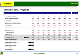 D e lo itte
  AGEMAR                                                                                                                                             ANEXOS
                                                                                                                                                     Anexos


   Fluxo de Caixa– Projetado
  Módulo: Fluxo de Caixa Descontado                                   2013       2014       2015      2016      2017      2018      2019      2020      Perpétuo
    EBITDA                                                            3.466       3.660      3.853     4.111     4.370     4.627     4.821     4.821         4.821

    . Variação de Capital de Giro                                     (342)         (18)       (19)      (25)      (24)      (25)      (18)      -             -

    EBITDA (Líquido de Capital de Giro)                               3.124       3.642      3.834     4.086     4.346     4.602     4.803     4.821         4.821

    . Investimentos                                                   (400)       (357)      (328)     (298)     (268)     (238)     (220)     (202)         (202)

    . Imposto de Renda e Contribuição Social                          (295)       (332)      (379)     (435)     (489)     (579)    (1.380)   (1.414)       (1.414)
    Fluxo de Caixa Antes dos Efeitos Financeiros                      2.429       2.953      3.128     3.354     3.589     3.785     3.203     3.205         3.205
    . Profit Share 15%                                                (252)       (283)      (322)     (368)     (413)     (488)     (412)     (422)         (422)

    . Pagamento de Empréstimos / Parcelamento de impostos           (1.093)      (2.285)    (2.142)   (1.802)   (1.685)   (1.567)   (1.450)   (1.333)          -

    . Liberação do empréstimo                                         8.892         -          -         -         -         -         -         -             -

    Fluxo de Caixa Disponível                                         9.976         386        664     1.184     1.491     1.730     1.341     1.450         2.783

    . Dividendos Propostos                                            (338)       (380)      (433)     (522)     (585)     (692)     (584)     (598)        (2.783)

    Fluxo de Caixa Livre                                              9.638             6      231       662       906     1.038       757       852           -
   Fluxo de Caixa                                                     9.976         386        664     1.184     1.491     1.730     1.341     1.450         2.783

      Taxa de Desconto ==>                                  15,6%    0,8648      0,7479     0,6468    0,5594    0,4838    0,4184    0,3619    0,3130        0,4838

    Fluxo de Caixa a Valor Presente                                   8.628         289        430       662       721       724       485       454         1.353


   Fluxo de Caixa a Valor Presente - VPL                            12.393
      (+) Perpetuidade                                               8.943
   Fluxo Operacional da Empresa                                     21.336
      (+) Ajustes Diversos                                           2.052
     . Disponibilidades                                              2.052
   Valor Econômico (R$)                                             23.388



                                                                             www.agemar.com.br                                                               145
 