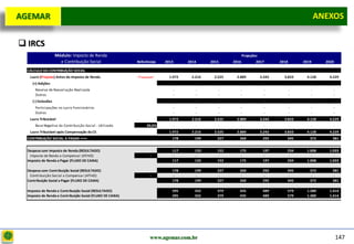 D e lo itte
  AGEMAR                                                                                                                                              ANEXOS
                                                                                                                                                      Anexos


   IRCS
                       Módulo: Imposto de Renda                                                                     Projeções
                         e Contribuição Social                Referências       2013       2014     2015     2016           2017        2018       2019     2020

    CÁLCULO DA CONTRIBUIÇÃO SOCIAL
     Lucro (Prejuízo) Antes do Imposto de Renda               "F ina nc ia l"     1.972     2.216    2.525    2.889             3.243     3.833     4.128    4.229
       (+) Adições                                                                     -      -        -        -                 -            -      -        -
        Reserva de Reavaliação Realizada                                               -      -        -        -                 -            -      -        -
        Outros                                                                         -      -        -        -                 -            -      -        -
       (-) Exclusões                                                                   -      -        -        -                 -            -      -        -
        Participações no Lucro Funcionários                                            -      -        -        -                 -            -      -        -
        Outros                                                                         -      -        -        -                 -            -      -        -
     Lucro Tributável                                                             1.972     2.216    2.525    2.889             3.243     3.833     4.128    4.229
        Base Negativa da Contribuição Social - Utilizado              30,0%            -      -        -        -                 -            -      -        -
     Lucro Tributável após Compensação da CS                                      1.972     2.216    2.525    2.889             3.243     3.833     4.128    4.229
    CONTRIBUIÇÃO SOCIAL A PAGAR ===>                                               178        199      227      260              292       345        372      381


    Despesa com Imposto de Renda (RESULTADO)                                       117        133      152      175              197       234      1.008    1.033
      Imposto de Renda a Compensar (ATIVO)                               -         -          -        -        -                -         -          -        -
    Imposto de Renda a Pagar (FLUXO DE CAIXA)                                      117        133      152      175              197       234      1.008    1.033

    Despesa com Contribuição Social (RESULTADO)                                    178        199      227      260              292       345        372      381
     Contribuição Social a Compensar (ATIVO)                             -         -          -        -        -                -         -          -        -
    Contribuição Social a Pagar (FLUXO DE CAIXA)                                   178        199      227      260              292       345        372      381

    Imposto de Renda e Contribuição Social (RESULTADO)                             295        332      379      435              489       579      1.380    1.414
    Imposto de Renda e Contribuição Social (FLUXO DE CAIXA)                        295        332      379      435              489       579      1.380    1.414




                                                                         www.agemar.com.br                                                                         147
 