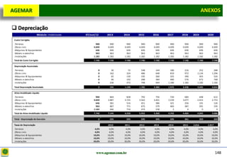 D e lo itte
  AGEMAR                                                                                                                 ANEXOS
                                                                                                                         Anexos


   Depreciação
                          Módulo: Imobilizado   07/out/12    2013     2014       2015    2016    2017    2018    2019          2020
   Custo Corrigido
   .Terrenos                                           900     900      900        900     900     900     900        900           900
   .Obras civis                                      4.049   4.049    4.049      4.049   4.049   4.049   4.049      4.049         4.049
   .Máquinas & Equipamentos                            646     646      646        646     646     646     646        646           646
   .Móveis e utensílios                                963     963      963        963     963     963     963        963           963
   .Instalações                                      1.182   1.182    1.182      1.182   1.182   1.182   1.182      1.182         1.182
   Total do Custo Corrigido                          7.740   7.740    7.740      7.740   7.740   7.740   7.740      7.740         7.740

   Depreciação Acumulada
   .Terrenos                                            0      36           72    108     144      180     216        252           288
   .Obras civis                                         0     162          324    486     648      810     972      1.134         1.296
   .Máquinas & Equipamentos                             0      65          130    195     260      325     390        455           520
   .Móveis e utensílios                                 0      96          192    288     384      480     576        672           768
   .Instalações                                         0     236          472    708     944    1.180   1.182      1.182         1.182
   Total Depreciação Acumulada                          0     595     1.190      1.785   2.380   2.975   3.336      3.695         4.054

   Ativo Imobilizado Líquido
   .Terrenos                                           900     864      828        792     756     720     684        648           612
   .Obras civis                                      4.049   3.887    3.725      3.563   3.401   3.239   3.077      2.915         2.753
   .Máquinas & Equipamentos                            646     581      516        451     386     321     256        191           126
   .Móveis e utensílios                                963     867      771        675     579     483     387        291           195
   .Instalações                                      1.182     946      710        474     238       2       0          0             0
   Total do Ativo Imobilizado Líquido                7.740   7.145    6.550      5.955   5.360   4.765   4.404      4.045         3.686

   Total - Depreciação do Exercício                     0     595          595    595     595     595     361            359           359

   Taxas de Depreciação                                      2010     2011       2012    2013    2014    2015    2.016         2.017
   .Terrenos                                          4,0%    4,0%     4,0%       4,0%    4,0%    4,0%    4,0%       4,0%          4,0%
   .Obras civis                                       4,0%    4,0%     4,0%       4,0%    4,0%    4,0%    4,0%       4,0%          4,0%
   .Máquinas & Equipamentos                          10,0%   10,0%    10,0%      10,0%   10,0%   10,0%   10,0%      10,0%         10,0%
   .Móveis e utensílios                              10,0%   10,0%    10,0%      10,0%   10,0%   10,0%   10,0%      10,0%         10,0%
   .Instalações                                      20,0%   20,0%    20,0%      20,0%   20,0%   20,0%   20,0%      20,0%         20,0%



                                                       www.agemar.com.br                                                               148
 