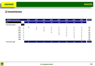 D e lo itte
  AGEMAR                                                                                                ANEXOS
                                                                                                        Anexos


   Investimentos


     Módulo: Investimentos                2013   2014      2015      2016   2017   2018   2019   2020     TOTAL
   CAPEX                                  400    357       328       298     268   238    220    202

   Taxa de Depreciação =>          7,7%

                            2013    31     15     31        31        31     31     31     31     31       400
                            2014    27            14        27        27     27     27     27     27       357
                            2015    25                      13        25     25     25     25     25       328
                            2016    23                                11     23     23     23     23       298
                            2017    21                                       10     21     21     21       268
                            2018    18                                              9      18     18       238
                            2019    17                                                     8      17       220
                            2020    16                                                            8        202

   Total da Depreciação                    15     44        71        95     117   136    154    170       2.311




                                                        www.agemar.com.br                                     149
 
