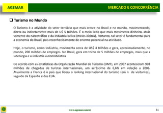 D e lo itte
  AGEMAR                                                                   MERCADO E e Concorrência
                                                                            Mercado CONCORRÊNCIA

    Turismo no Mundo
     O Turismo é a atividade do setor terciário que mais cresce no Brasil e no mundo, movimentando,
     direta ou indiretamente mais de U$ 5 trilhões. É o meio lícito que mais movimenta dinheiro, atrás
     somente do narcotráfico e da indústria bélica (meios ilícitos). Portanto, tal setor é fundamental para
     a economia do Brasil, país reconhecidamente de enorme potencial na atividade.

     Hoje, o turismo, como indústria, movimenta cerca de US$ 4 trilhões e gera, aproximadamente, no
     mundo, 200 milhões de empregos. No Brasil, gera em torno de 5 milhões de empregos, mais que a
     siderurgia e a indústria automobilística

     De acordo com as estatísticas da Organização Mundial de Turismo (OMT), em 2007 aconteceram 903
     milhões de chegadas de turistas internacionais, um acréscimo de 6,6% em relação a 2006.
     Atualmente a França é o país que lidera o ranking internacional do turismo (em n de visitantes),
     seguido da Espanha e dos EUA.




                                              www.agemar.com.br                                               31
 
