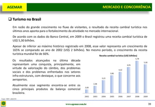 D e lo itte
   AGEMAR                                                                           MERCADO E e Concorrência
                                                                                     Mercado CONCORRÊNCIA

         Turismo no Brasil
             Em razão do grande crescimento no fluxo de visitantes, o resultado da receita cambial turística nos
             últimos anos aponta para o fortalecimento da atividade no mercado internacional.
             De acordo com os dados do Banco Central, em 2009 o Brasil registrou uma receita cambial turística de
             US$ 5,30 bilhões.
             Apesar de inferior ao máximo histórico registrado em 2008, esse valor representa um crescimento de
             165% se comparado ao ano de 2002 (US$ 2 bilhões). No mesmo período, o crescimento da receita
             turística mundial foi de 66%.
                                                                                 Receita cambial turística (US$ bilhões)
                                                                                                                      5,78
             Os resultados alcançados na última década
                                                                                                                             5,30
             representam uma conquista, principalmente, em                                                   4,95
             virtude da valorização do câmbio, dos problemas                                        4,32
             sociais e dos problemas enfrentados nos setores                                3,86
             infra-estruturais, com destaque, o que concerne aos
                                                                                   3,22
             aeroportos.
                                                                          2,48
             Atualmente esse segmento encontra-se entre os
                                                                   2,00
             cinco principais produtos da balança comercial
             brasileira.
                                                                   2002   2003     2004    2005     2006     2007    2008    2009
Fonte: OMT e BACEN


                                                    www.agemar.com.br                                                               39
 