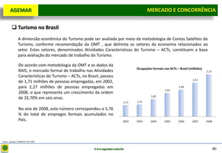 D e lo itte
   AGEMAR                                                                           MERCADO E e Concorrência
                                                                                     Mercado CONCORRÊNCIA

         Turismo no Brasil
             A dimensão econômica do Turismo pode ser avaliada por meio da metodologia de Contas Satélites do
             Turismo, conforme recomendação da OMT , que delimita os setores da economia relacionados ao
             setor. Estes setores, denominados Atividades Características do Turismo – ACTs, constituem a base
             para avaliação do mercado de trabalho do Turismo.

             De acordo com metodologia da OMT e os dados da
                                                                             Ocupações formais nas ACTs – Brasil (milhões)
             RAIS, o mercado formal de trabalho nas Atividades                                                               2,27
             Características do Turismo – ACTs, no Brasil, passou
                                                                                                                   2,12
             de 1,71 milhões de pessoas empregadas, em 2002,
             para 2,27 milhões de pessoas empregadas em                                                   1,99
                                                                                                1,93
             2008, o que representa um crescimento da ordem
                                                                                      1,82
             de 32,70% em seis anos.
                                                                      1,71   1,72

             No ano de 2008, este número correspondeu a 5,76
             % do total de empregos formais acumulados no
             País.                                                    2002   2003     2004      2005     2006      2007      2008




Fonte: Anuário EMBRATUR 2009


                                                      www.agemar.com.br                                                             40
 