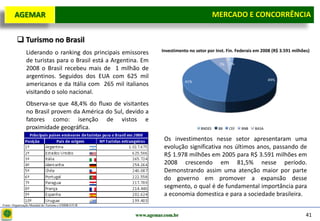 D e lo itte
   AGEMAR                                                                                    MERCADO E e Concorrência
                                                                                              Mercado CONCORRÊNCIA

          Turismo no Brasil
               Liderando o ranking dos principais emissores       Investimento no setor por Inst. Fin. Federais em 2008 (R$ 3.591 milhões)

               de turistas para o Brasil está a Argentina. Em                                   1%
                                                                                              7% 2%
               2008 o Brasil recebeu mais de 1 milhão de
               argentinos. Seguidos dos EUA com 625 mil                                                               49%
                                                                             41%
               americanos e da Itália com 265 mil italianos
               visitando o solo nacional.
               Observa-se que 48,4% do fluxo de visitantes
               no Brasil provem da América do Sul, devido a
               fatores como: isenção de vistos e
               proximidade geográfica.                                               BNDES    BB   CEF   BNB   BASA

                                                                   Os investimentos nesse setor apresentaram uma
                                                                   evolução significativa nos últimos anos, passando de
                                                                   R$ 1.978 milhões em 2005 para R$ 3.591 milhões em
                                                                   2008 crescendo em 81,5% nesse período.
                                                                   Demonstrando assim uma atenção maior por parte
                                                                   do governo em promover a expansão desse
                                                                   segmento, o qual é de fundamental importância para
                                                                   a economia domestica e para a sociedade brasileira.
Fonte: Organização Mundial do Turismo e EMBRATUR


                                                        www.agemar.com.br                                                               41
 