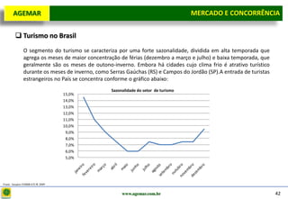 D e lo itte
   AGEMAR                                                                          MERCADO E e Concorrência
                                                                                    Mercado CONCORRÊNCIA

         Turismo no Brasil
             O segmento do turismo se caracteriza por uma forte sazonalidade, dividida em alta temporada que
             agrega os meses de maior concentração de férias (dezembro a março e julho) e baixa temporada, que
             geralmente são os meses de outono-inverno. Embora há cidades cujo clima frio é atrativo turístico
             durante os meses de inverno, como Serras Gaúchas (RS) e Campos do Jordão (SP).A entrada de turistas
             estrangeiros no País se concentra conforme o gráfico abaixo:
                                                Sazonalidade do setor de turismo
                               15,0%
                               14,0%
                               13,0%
                               12,0%
                               11,0%
                               10,0%
                                9,0%
                                8,0%
                                7,0%
                                6,0%
                                5,0%




Fonte: Anuário EMBRATUR 2009


                                                     www.agemar.com.br                                             42
 