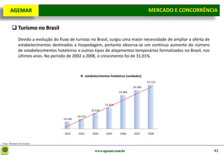 D e lo itte
   AGEMAR                                                                                     MERCADO E e Concorrência
                                                                                               Mercado CONCORRÊNCIA

          Turismo no Brasil
                Devido a evolução do fluxo de turistas no Brasil, surgiu uma maior necessidade de ampliar a oferta de
                estabelecimentos destinados a hospedagem, portanto observa-se um contínuo aumento do número
                de estabelecimentos hoteleiros e outros tipos de alojamentos temporários formalizados no Brasil, nos
                últimos anos. No período de 2002 a 2008, o crescimento foi de 31,01%.



                                                  N estabelecimentos hoteleiros (unidades)
                                                                                             25.110
                                                                                    24.288
                                                                           23.486



                                                                  21.428
                                                         20.535

                                                19.572
                                       19.166




                                        2002    2003     2004     2005      2006     2007    2008


Fonte: Ministério do Turismo


                                                           www.agemar.com.br                                            43
 