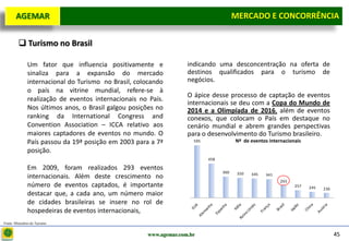 D e lo itte
   AGEMAR                                                                               MERCADO E e Concorrência
                                                                                         Mercado CONCORRÊNCIA

          Turismo no Brasil

               Um fator que influencia positivamente e              indicando uma desconcentração na oferta de
               sinaliza para a expansão do mercado                  destinos qualificados para o turismo de
               internacional do Turismo no Brasil, colocando        negócios.
               o país na vitrine mundial, refere-se à
                                                                    O ápice desse processo de captação de eventos
               realização de eventos internacionais no País.
                                                                    internacionais se deu com a Copa do Mundo de
               Nos últimos anos, o Brasil galgou posições no        2014 e a Olimpíada de 2016, além de eventos
               ranking da International Congress and                conexos, que colocam o País em destaque no
               Convention Association – ICCA relativo aos           cenário mundial e abrem grandes perspectivas
               maiores captadores de eventos no mundo. O            para o desenvolvimento do Turismo brasileiro.
               País passou da 19ª posição em 2003 para a 7ª           595               Nº de eventos internacionais
               posição.
                                                                            458

               Em 2009, foram realizados 293 eventos
                                                                                  360    350   345
               internacionais. Além deste crescimento no                                             341
                                                                                                           293
               número de eventos captados, é importante                                                          257   245   236
               destacar que, a cada ano, um número maior
               de cidades brasileiras se insere no rol de
               hospedeiras de eventos internacionais,
Fonte: Ministério do Turismo


                                                      www.agemar.com.br                                                            45
 