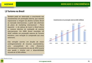 D e lo itte
   AGEMAR                                                                                  MERCADO E e Concorrência
                                                                                            Mercado CONCORRÊNCIA

          Turismo no Brasil

                Também pode ser observado, o crescimento nos
                investimentos em promoção externa, que visaram
                                                                                Investimentos em promoção externa (US$ milhões)
                reposicionar a imagem do destino turístico Brasil
                no mercado internacional, a partir das diretrizes                                                     63,9
                                                                                                             60,7
                do plano de marketing internacional – Plano
                Aquarela – e do esforço de inserir o Brasil dentre
                os maiores destinos de realização de eventos                                                                      39,9
                                                                                                    38,3
                internacionais. Em 2009, foram investidos U$                               36,7

                39,87 milhões em promoção externa do Turismo
                                                                                  23,8
                brasileiro, uma retração se comparado aos anos
                anteriores.
                                                                         10,0

                Esta retração ocorreu em função do maior
                                                                         2003     2004     2005     2006     2007     2008        2009
                contingenciamento de recursos orçamentários,
                uma     conseqüência     da   crise   financeira
                internacional.O orçamento do ano de 2010 reverte
                essa queda e sinaliza com a disponibilidade
                recorde de U$ 98 milhões.


Fonte: Ministério do Turismo


                                                           www.agemar.com.br                                                             46
 