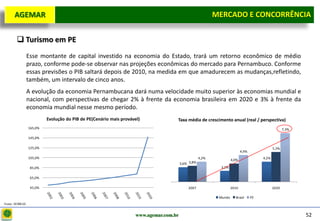 D e lo itte
  AGEMAR                                                                                                 MERCADO E e Concorrência
                                                                                                          Mercado CONCORRÊNCIA

        Turismo em PE
                Esse montante de capital investido na economia do Estado, trará um retorno econômico de médio
                prazo, conforme pode-se observar nas projeções econômicas do mercado para Pernambuco. Conforme
                essas previsões o PIB saltará depois de 2010, na medida em que amadurecem as mudanças,refletindo,
                também, um intervalo de cinco anos.
                A evolução da economia Pernambucana dará numa velocidade muito superior às economias mundial e
                nacional, com perspectivas de chegar 2% à frente da economia brasileira em 2020 e 3% à frente da
                economia mundial nesse mesmo período.
                         Evolução do PIB de PE(Cenário mais provável)             Taxa média de crescimento anual (real / perspectiva)
                165,0%                                                                                                                             7,3%

                145,0%

                125,0%                                                                                                                      5,3%
                                                                                                                         4,9%
                105,0%                                                                            4,2%                               4,2%
                                                                                                                  4,0%
                                                                                      3,6% 3,8%
                 85,0%                                                                                     3,2%

                 65,0%

                 45,0%                                                                    2007                    2010                      2020

                                                                                                          Mundo     Brasil      PE
Fonte: SEBRAE


                                                                  www.agemar.com.br                                                                       52
 