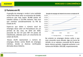 D e lo itte
  AGEMAR                                                                              MERCADO E e Concorrência
                                                                                       Mercado CONCORRÊNCIA

         Turismo em PE
               A geração de emprego e renda é uma realidade           Geração de empregos da indústria do turismo no Estado de PE
               muito forte desse setor na economia do Estado,      420.000

               estima-se que hoje hajam 38.488 postos de           370.000

               trabalho diretos e 213.946 indiretos, fato esse     320.000

               que contribui consideravelmente no PIB do           270.000

               Estado de PE.                                       220.000
                                                                   170.000
               Espera-se que dobre o número atual de               120.000
               empregos desse setor em Pernambuco em um             70.000
               período de dez anos, de 2010 até 2020,               20.000
               passando de 252 mil para 487 mil postos de                      2006            2010         2015             2020

               trabalhando, obtendo assim um crescimento da                        Empregos diretos     Empregos indiretos
               ordem de 93,2%.
                                                                     No entanto os empregos diretos serão o que
                Desses 19,4% representam o número de                 mais crescerão nessa década, algo em torno de
               empregos diretos contra 80,6% de empregos             145,8%, já os indiretos crescerão 83,7% dentro
               indiretos, devido as diversas ramificações            desse mesmo período, chegando portanto a um
               derivadas dessa indústria.                            número de 94.606 e 393.038, respectivamente.


Fonte: Secretaria de Turismo de Pernambuco


                                                      www.agemar.com.br                                                             57
 