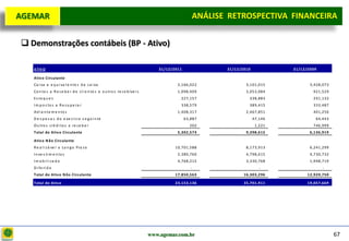 D e lo itte
  AGEMAR                                                                                               ANÁLISE RETROSPECTIVA FINANCEIRA
                                                                                                                                Projeto

    Demonstrações contábeis (BP - Ativo)

      A TIV O                                                                      31/12/2011                 31/12/2010            31/12/2009

      Ativ o Circula nte
      Ca i xa e e q u i va l e n te s d e ca i xa                                          2,166,022                  3,101,015            3,428,073
      Co n ta s a R e ce b e r d e cl i e n te s e o u tro s re ce b íve i s               1,098,409                  3,053,084             921,529
      E s to q u e s                                                                        227,157                    338,883              241,132
      I m p o s to s a R e cu p e ra r                                                      338,579                    389,415              333,487
      A d i a n ta m e n to s                                                              1,408,317                  2,467,851             401,256
      D e s p e s a s d o e xe ci ci o s e g u i n te                                           63,887                     47,146            64,443
      O u tro s cré d i to s a re ce b e r                                                        202                       1,221           746,999
      T ota l do Ativ o Circula nte                                                        5,302,573                  9,398,615            6,136,919

      Ativ o N ã o Circula nte
      R e a l i z á ve l a Lo n g o Pra z o                                               10,701,588                  8,173,913            6,241,299
      I n ve s ti m e n to s                                                               2,380,760                  4,798,615            4,730,732
      I m o b i l i za d o                                                                 4,768,215                  3,330,768            1,948,719
      D i fe ri d o                                                                                -                          -                  -
      T ota l do Ativ o N ã o Circula nte                                                 17,850,563                 16,303,296           12,920,750

      T ota l do Ativ o                                                                   23,153,136                 25,701,911           19,057,669




                                                                               www.agemar.com.br                                                       67
 