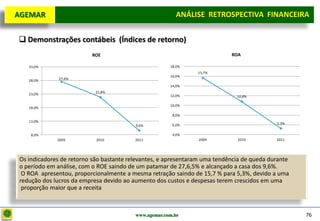 D e lo itte
  AGEMAR                                                   ANÁLISE RETROSPECTIVA FINANCEIRA
                                                                                    Projeto

    Demonstrações contábeis (Índices de retorno)
                            ROE                                               ROA

      33,0%                                              18,0%
                                                                  15,7%
                                                         16,0%
      28,0%      27,6%
                                                         14,0%
                              21,8%
      23,0%                                              12,0%                  10,8%

                                                         10,0%
      18,0%

                                                          8,0%
      13,0%
                                                          6,0%                                5,3%
                                            9,6%

       8,0%                                               4,0%
                2009          2010          2011                  2009          2010          2011




   Os indicadores de retorno são bastante relevantes, e apresentaram uma tendência de queda durante
   o período em análise, com o ROE saindo de um patamar de 27,6,5% e alcançado a casa dos 9,6%.
    O ROA apresentou, proporcionalmente a mesma retração saindo de 15,7 % para 5,3%, devido a uma
   redução dos lucros da empresa devido ao aumento dos custos e despesas terem crescidos em uma
    proporção maior que a receita



                                            www.agemar.com.br                                         76
 