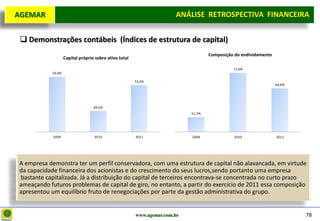 D e lo itte
  AGEMAR                                                                  ANÁLISE RETROSPECTIVA FINANCEIRA
                                                                                                   Projeto

    Demonstrações contábeis (Índices de estrutura de capital)
                                                                                       Composição do endividamento
                       Capital próprio sobre ativo total

                                                                                                 71,6%
               56,8%

                                                           55,0%
                                                                                                                     64,6%




                                      49,5%
                                                                               51,7%




               2009                   2010                 2011                2009              2010                2011




   A empresa demonstra ter um perfil conservadora, com uma estrutura de capital não alavancada, em virtude
   da capacidade financeira dos acionistas e do crescimento do seus lucros,sendo portanto uma empresa
   bastante capitalizada. Já a distribuição do capital de terceiros encontrava-se concentrada no curto prazo
   ameaçando futuros problemas de capital de giro, no entanto, a partir do exercício de 2011 essa composição
   apresentou um equilíbrio fruto de renegociações por parte da gestão administrativa do grupo.


                                                           www.agemar.com.br                                                 78
 