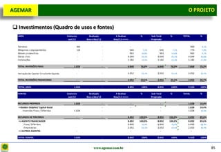 D e lo itte
  AGEMAR                                                                                                                                O Projeto
                                                                                                                                          PROJETO


    Investimentos (Quadro de usos e fontes)
     USOS                                     Existente      Realizado          A Realizar        %          Sub-Total    %          TOTAL      %
                                               out/12       Nov e Dez/12       Nov/12 ===>>                  Projetado

     Terrenos                                         900                  -                -                       -                     900    9,1%
     Máquinas e equipamentos                          128                  -                646       7,3%          646       7,3%        774    7,8%
     Móveis e utensílios                              -                    -                963    10,8%            963    10,8%          963    9,7%
     Obras civis                                      -                    -              4.049    45,5%          4.049    45,5%        4.049   40,8%
     Instalações                                      -                    -              1.182    13,3%          1.182    13,3%        1.182   11,9%


     TOTAL INVERSÕES FIXAS                          1.028                  -              6.840    76,9%          6.840    76,9%        7.868   79,3%

     Variação do Capital Circulante Líquido           -                    -              2.052    23,1%          2.052    23,1%        2.052   20,7%


     TOTAL INVERSÕES FINANCEIRAS                      -                    -              2.052    23,1%          2.052    23,1%        2.052   20,7%

     TOTAL USOS                                     1.028                  -              8.892    100%           8.892    100%         9.920   100%

     FONTES                                   Existente      Realizado          A Realizar        %          Sub-Total    %          TOTAL      %
                                               out/12       Nov e Dez/12       Nov/12 ===>>                  Projetado

     RECURSOS PRÓPRIOS                              1.028                  -                  -                     -                   1.028   10,4%
     =>Golden Dolphin/ Capital Social                                      -                  -                     -                   1.028   10,4%
       . Inversões Fixas / Diferidas                1.028                  -                  -                     -                   1.028   10,4%


     RECURSOS DE TERCEIROS                            -                    -              8.892   100,0%          8.892   100,0%        8.892   89,6%
     => AGENTE FINANCIADOR                                                                8.892   100,0%          8.892   100,0%        8.892   89,6%
         . Fixas/ Diferidas                                                               6.840    76,9%          6.840    76,9%        6.840   68,9%
         . Financeiras                                                                    2.052    23,1%          2.052    23,1%        2.052   20,7%
     => OUTROS AGENTES                                -                                     -                       -                     -

     TOTAL FONTES                                   1.028                  -              8.892    100%           8.892    100%         9.920   100%



                                                                 www.agemar.com.br                                                                      85
 