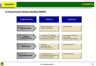 D e lo itte
  AGEMAR                                                                                         O Projeto
                                                                                                   PROJETO


   Concorrentes Diretos (Análise SWOT)

               ESTABELECIMENTOS              STRENGTHS                       WEAKNESSES



                                     Boa infra-estrutura;           Difícil acesso.
                Hotel da Enseada     Preço competitivo.



                                     Localização Privilegiada;      Instalações precárias na
                    Pousada          Excelente infra-estrutura na   parte antiga;
               Caravelas de Pizón    parte nova da pousada.          Ambiente não familiar.



                                     Tradição;                      Preços elevados.
                 Hotel Canárius      Boa localização;
                                     Boa infra-estrutura



                                     Boa infra-estrutura;           Longe do litoral.
              Hotel Golden Dolphin   Localização mais próxima a
                                     via de acesso a SUAPE.



                                     www.agemar.com.br                                                  89
 