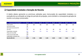 D e lo itte
  AGEMAR                                                                          PREMISSAS e Projeções
                                                                                   Premissas E PROJEÇÕES

   Capacidade Instalada e Geração de Receita
     A tabela abaixo apresenta as premissas adotadas para mensuração da capacidade instalada e a
     evolução da sua utilização ao longo do período de projeção, como também a conseqüente geração de
     receita a um preço conservador.

          Receita de Hospedagem   Ano 1   Ano 2       Ano 3     Ano 4     Ano 5   Ano 6   Ano 7   Ano 8
     Nº de Suites                 102     102          102          102   102      102    102     102
     (a) % de uso 65%             66
     (b) % de crescimento 5%      5,0%
     (a) x (b)                     66      69          72           76     80      84      87      87
     Capacidade instalada         65%     68%          71%          75%   78%      82%    85%     85%
     Preço otimista (R$)          190
     Preço conservador (R$)       150
     Capacidade instalada max     85%
     Receita (R$ mil)             3.564   3.726       3.888     4.104     4.320   4.536   4.682   4.682




                                                www.agemar.com.br                                         97
 