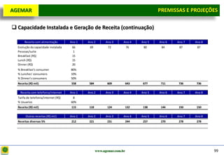 D e lo itte
  AGEMAR                                                                                PREMISSAS e Projeções
                                                                                         Premissas E PROJEÇÕES

   Capacidade Instalada e Geração de Receita (continuação)

         Receita com alimentação        Ano 1   Ano 2       Ano 3     Ano 4     Ano 5   Ano 6   Ano 7   Ano 8
    Evolução da capacidade instalada     66      69          72           76     80      84      87      87
    Pessoas/suite                         1
    Breakfast (R$)                       15
    Lunch (R$)                           15
    Dinner (R$)                          20
    % Breakfast's consumer              80%
    % Lunches' consumers                10%
    % Dinner's consumers                50%
    Receita (R$ mil)                    558     584          609          643   677      711    736     736

      Receita com telefonia/internet    Ano 1   Ano 2       Ano 3     Ano 4     Ano 5   Ano 6   Ano 7   Ano 8
    Tarifa de telefonia/internet (R$)    8
    % Usuarios                          60%
    Receita (R$ mil)                    115     118          124          132   138      144    150     150

         Outras receitas (R$ mil)       Ano 1   Ano 2       Ano 3     Ano 4     Ano 5   Ano 6   Ano 7   Ano 8
    Receitas diversas 5%                212     221          231          244   257      270    278     278




                                                      www.agemar.com.br                                         99
 