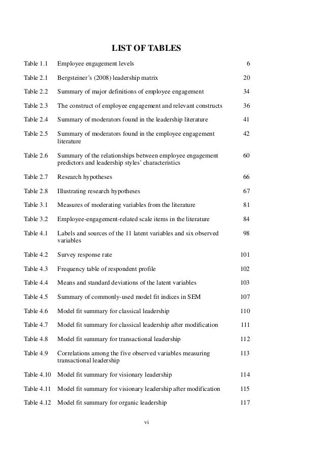 Perceived leadership style and employee engagement