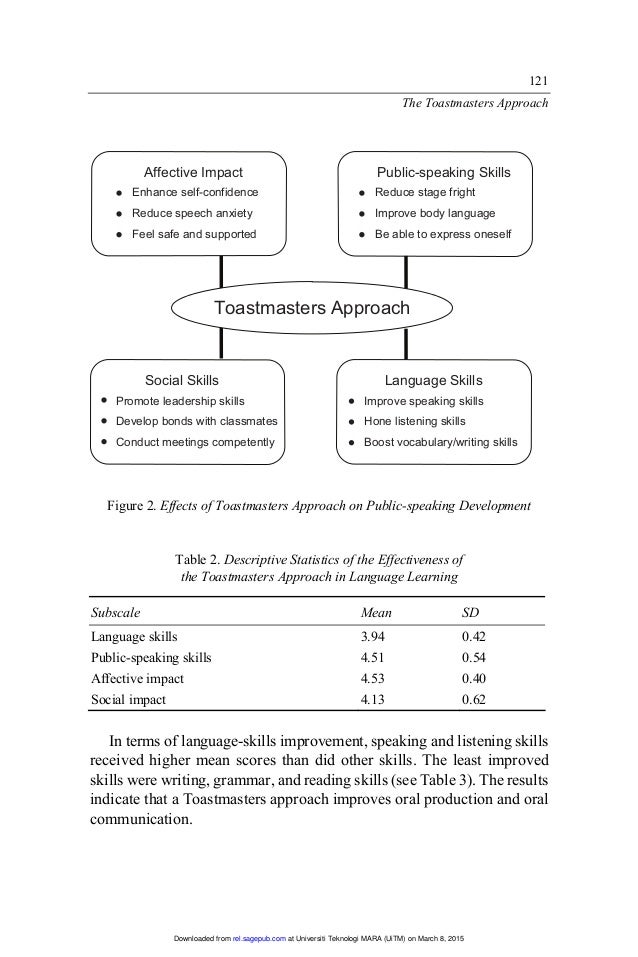 an analysis of the effects of public speaking anxiety on students The impact of a fundamentals of speech course on public speaking anxiety their effects and enhance long- in order to help students to reduce public speaking . an analysis of the effects of public speaking anxiety on students The impact of a fundamentals of speech course on public speaking anxiety their effects and enhance long- in order to help students to reduce public speaking .