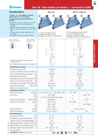 38.51/61 38.51.3 / 38.61.3
1
Características
1 contato - 6 A - relé modular de interface
eletromecânico, 6.2 mm de largura.
Interface ideal para sistemas eletrônicos e
para PLC.
• Bobina DC sensível ou alimentação AC/DC
• Equipado com circuito de sinalização e
proteção
• Extração rápida do relé através de presilha
plástica, servindo também para a retenção do
relé
• UL Listing: determinadas combinações de
relés/bases
• Montagem em trilho 35 mm (EN 60715)
1 reversível 1 reversível
6/10 6/10
250/400 250/400
1500 1500
300 300
0.185 0.185
6/0.2/0.12 6/0.2/0.12
500 (12/10) 500 (12/10)
AgNi AgNi
12 - 24 - 48 - 60 - (110…125) - (220…240) (110…125) —
(230...240)* — (230...240)
6 - 12 - 24 - 48 - 60 (não polarizado) — —
Vide página 9 1/1 0.5/—
(0.8...1.1)UN (94...138)V —
(184...264)V — (184...264)V
(0.8...1.2)UN —
0.6 UN / 0.6 UN 0.6 UN / 0.6 UN
0.1 UN / 0.05 UN 44 V 72 V
10 · 106
10 · 106
60 · 103
60 · 103
5/6 5/6
6 (8 mm) 6 (8 mm)
1000 1000
–40…+70/–40...+55 —/–40...+55
IP 20 IP 20
• 1 contato, relé eletromecânico
• Conexão a parafuso e a mola
• Montagem em trilho 35 mm (EN 60715)
• Circuito supressão corrente residual
• 1 contato, relé eletromecânico
• Conexão a parafuso e a mola
• Montagem em trilho 35 mm (EN 60715)
Características dos contatos
Configurações dos contatos
Corrente nominal/Máx corrente instantânea A
Tensão nominal/Máx tensão comutável V AC
Capacidade nominal em AC1 VA
Capacidade nominal em AC15 (230 V AC) VA
Potência motor monofásico (230 V AC) kW
Capacidade de ruptura em DC1: 30/110/220 V A
Carga mínima comutável mW (V/mA)
Material dos contatos standard
Características da bobina
Tensão de alimentação V AC/DC
nominal (UN) V AC
V DC
Potência nominal AC/DC VA (50 Hz)/W
Campo de funcionamento AC/DC
AC
DC
Tensão de retenção AC/DC
Tensão de desoperação AC/DC
Características gerais
Vida mecânica AC/DC ciclos
Vida elétrica a carga nominal em AC1 ciclos
Tempo de atuação: operação/desoperação ms
Isolamento entre bobina e contatos (1.2/50 µs) kV
Rigidez dielétrica entre contatos abertos V AC
Temperatura ambiente (UN≤ 60 V/>60V) °C
Grau de proteção
Homologações - relé (segundo o tipo)
38.51 / 38.51.3
Conexão a parafuso
38.61 / 38.61.3
Conexão a mola
* Versão especial para máx temperatura
ambiente +70°C.
Para as dimensões do produto vide a página 12
Série 38 - Relé modular de interface - 1 reversível 6 A EMRX-2013,www.findernet.com
SÉRIE
38
Relémodulardeinterface
 