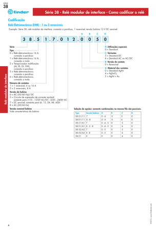 6
Exemplo: Série 38, relé modular de interface, conexão a parafuso, 1 reversível, tensão bobina 12 V DC sensível.
Série
Tipo
0 = Relé eletromecânico 16 A,
conexão a parafuso
1 = Relé eletromecânico 16 A,
conexão a mola
2 = Temporizador multifunção
(AI, DI, GI, SW),
conexão a parafuso
5 = Relé eletromecânico,
conexão a parafuso
6 = Relé eletromecânico,
conexão a mola
Número de contatos
1 = 1 reversível, 6 ou 16 A
2 = 2 reversíveis, 8 A
Versão da bobina
0 = AC (50/60 Hz)/ DC
3 = Circuito de supressão de corrente residual
somente para (110…125)V AC/DC - (230…240)V AC
7 = DC sensível, somente para (6, 12, 24, 48, 60)V
8 = AC (50/60 Hz)
Tensão nominal bobina
Vide características da bobina
5 1 0 07
D: Utilizações especiais
0 = Standard
C: Variantes
5 = Standard DC
6 = Standard AC ou AC/DC
B: Versão do contato
0 = Reversível
A: Material dos contatos
0 = Standard AgNi
4 = AgSnO2
5 = AgNi + Au
5 0
Codificação
A B C D
. . . .3 8
Relé Eletromecânico (EMR) - 1 ou 2 reversíveis
Série 38 - Relé modular de interface - Como codificar o relé
0 1 2
Tipo Versão bobina A B C D
38.01/11 7 0 - 4 0 5 0
38.01/11 0 - 8 0 - 4 0 6 0
38.51/61 7 0 - 4 - 5 0 5 0
38.51/61 0 - 3 - 8 0 - 4 - 5 0 6 0
38.52/62 7 0 - 5 0 5 0
38.52/62 0 - 8 0 - 5 0 6 0
38.21 0 0 0 6 0
Seleção de opções: somente combinações na mesma fila são possíveis.
X-2013,www.findernet.com
SÉRIE
38Relémodulardeinterface
 