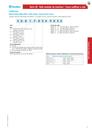 7
Exemplo: Série 38, relé modular de interface - 2 A, largura 6.2 mm, conexão a parafuso, tensão bobina 24 V DC.
Circuito de saída
9024 = 2 A - 24 V DC (38.21, 38.81 & 38.91)
9024 = 5 A - 24 V DC (38.31 & 38.41)
7048 = 0.1 A - 48 V DC (38.81 & 38.91)
8240 = 2 A - 240 V AC (38.21, 38.81 & 38.91)
8240 = 3 A - 240 V AC (38.31 & 38.41)
Série
Tipo
21 = Temporizador SSR, largura 6.2 mm,
conexão a parafuso
31 = SSR, largura 14 mm,
conexão a parafuso
41 = SSR, largura 14 mm,
conexão a mola
81 = SSR, largura 6.2 mm,
conexão a parafuso
91 = SSR, largura 6.2 mm,
conexão a mola
Tipo de alimentação
0 = AC/DC
3 = Circuito de supressão de corrente residual somente para
(110...125)V AC/DC e (230...240)V AC somente para SSR
7 = DC, somente para SSR (6, 24, 60)V
Circuito de entrada
Vide características do circuito de entrada
8 1. . .3 8 9 0 2 47 . 0 2 4
Relé de Estado Sólido (SSR) - Saída simples - Largura 6.2 & 14 mm
Série 38 - Relé modular de interface - Como codificar o relé
Codificação
Tipo Circuito de entrada Circuito de saída
38.81/91 7 9024 - 7048 - 8240
38.81/91 0 - 3 9024 - 7048 - 8240
38.31/41 0 - 7 9024 - 8240
38.21 0 9024 - 8240
Seleção de opções: somente combinações na mesma fila são possíveis.
X-2013,www.findernet.com
SÉRIE
38
Relémodulardeinterface
 