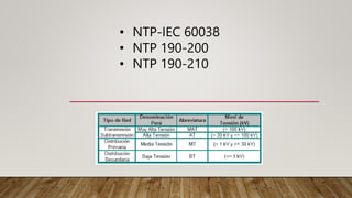 • NTP-IEC 60038
• NTP 190-200
• NTP 190-210
 