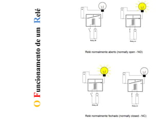 OFuncionamentodeumRelé
 