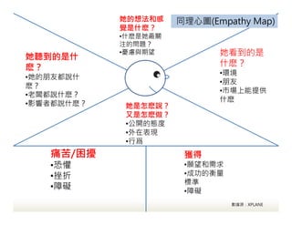 ԴXPLANE
ʹ/_
?֑
?
?ϵK
 ʲ
᣿
?Ѷfʲ
᣿
?零fʲ᣿
?Ӱ߶fʲ᣿
뷨͸
Xʲ᣿
?ʲP
עĆ}
?n]c 
ʲ᣿
?h
?
?Јṩ
ʲ
f

?_đB
?ڱF
?Р
@
?
?ɹĺ
˜
?ϵK
ͬĈD(Empathy Map)
 