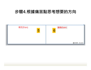 E4.ʹc˼Ҫķ
@(Gain)
 