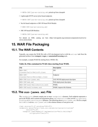 Users Guide
110
• META-INF/jax-ws-catalog.xml picked up from classpath
• Lightweight HTTP server (j2se) based endpoints
• META-INF/jax-ws-catalog.xml picked up from classpath
• Servlet based endpoints or JSR 109 based Web Module
• WEB-INF/jax-ws-catalog.xml
• JSR 109 based EJB Modules
• META-INF/jax-ws-catalog.xml
For details on XML catalog see here [http://xml.apache.org/commons/components/resolver/re-
solver-article.html].
15. WAR File Packaging
15.1. The WAR Contents
Typically, one creates the WAR file with a GUI development tool or with the ant war task from the
generated artifacts from wsimport, wsgen, or annotationProcessing tools.
For example, a sample WAR file starting from a WSDL file:
Table 26. Files contained in WAR when starting from WSDL
File Description
WEB-INF/
classes/hello/HelloIF.class
SEI
WEB-INF/
classes/hello/HelloImpl.class
Endpoint
WEB-INF/sun-jaxws.xml JAX-WS RI deployment descriptor
WEB-INF/web.xml Web deployment descriptor
WEB-INF/wsdl/HelloService.wsdl WSDL
WEB-INF/wsdl/schema.xsd WSDL imports this Schema
15.2. The sun-jaxws.xml File
The <endpoints> element contain one or more <endpoint> elements. Each endpoint represents a
port in the WSDL and it contains all information about implementation class, servlet url-pattern,
binding, WSDL, service, port QNames. The following shows a sun-jaxws.xml file for a simple
HelloWorld service. sun-jaxws.xml is the schema instance of sun-jaxws.xsd.
<?xml version="1.0" encoding="UTF-8"?>
<endpoints xmlns="http://java.sun.com/xml/ns/jax-ws/ri/runtime"
version="2.0">
<endpoint name="MyHello" implementation="hello.HelloImpl"
url-pattern="/hello"/>
 